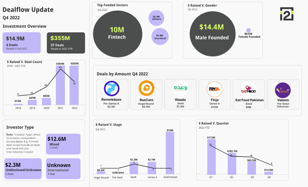 Dealflow Update_Q4 2022