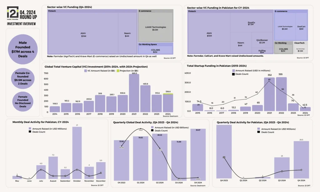 Quarterly Deal Flow Update Q4 2024: Road to Recovery