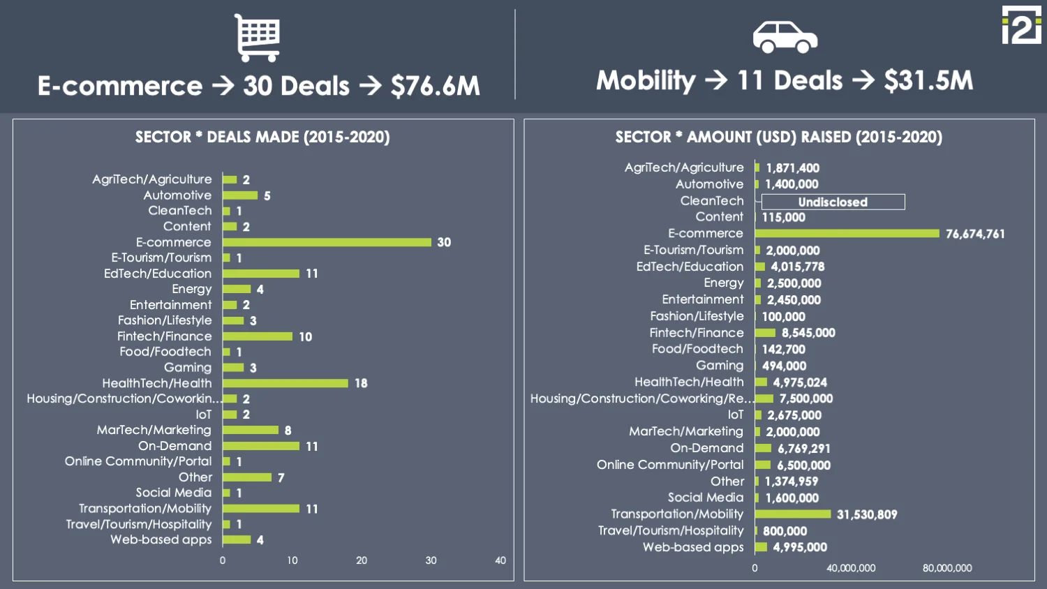 Deal Flow Analytics