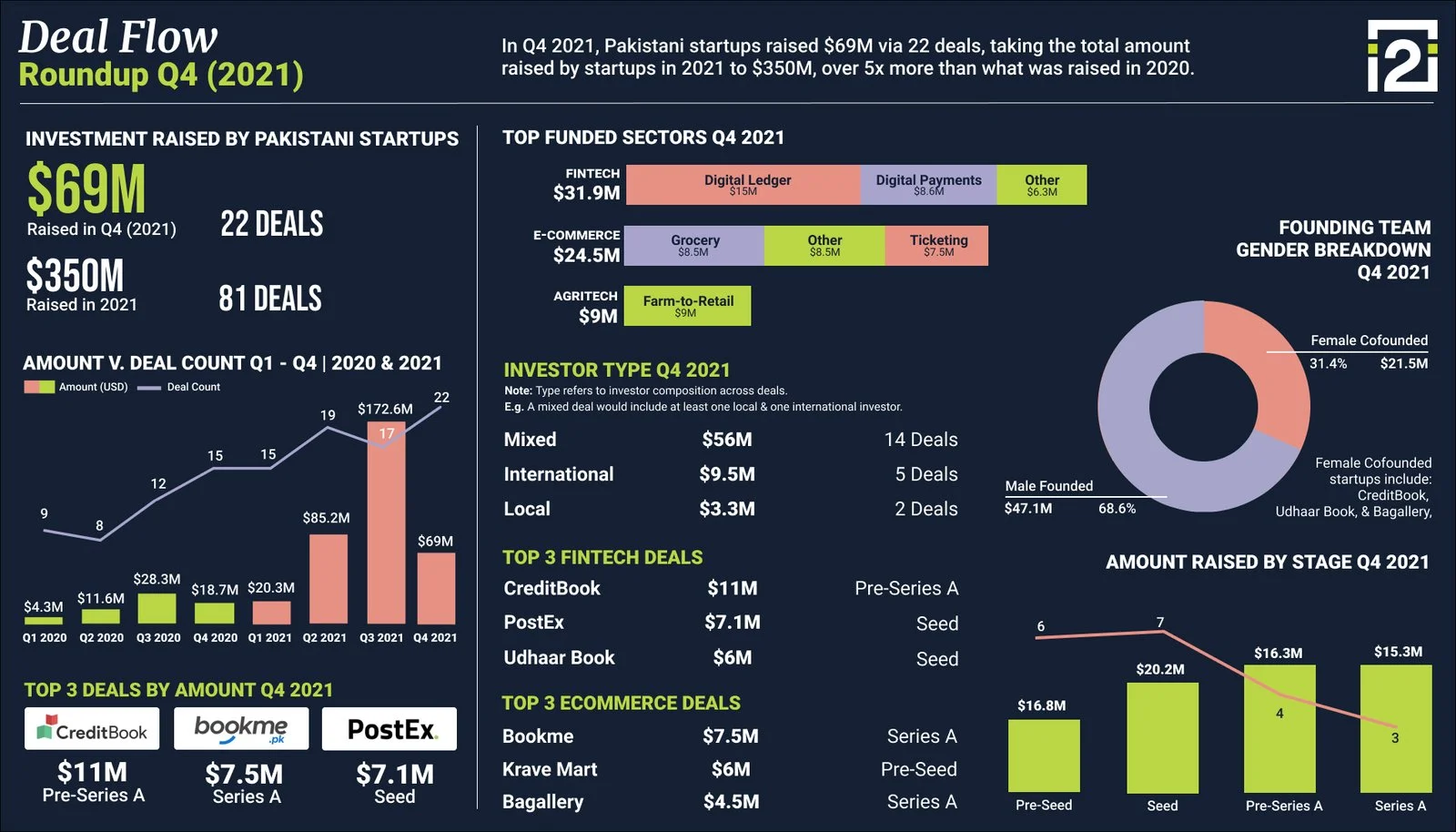 Gender Lens Startup Investment